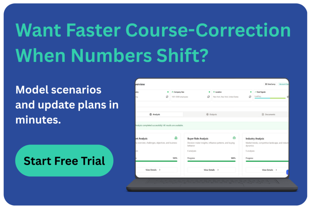 CTA graphic promoting faster sales plan course correction, featuring a product dashboard mockup and a “Start Free Trial” button.