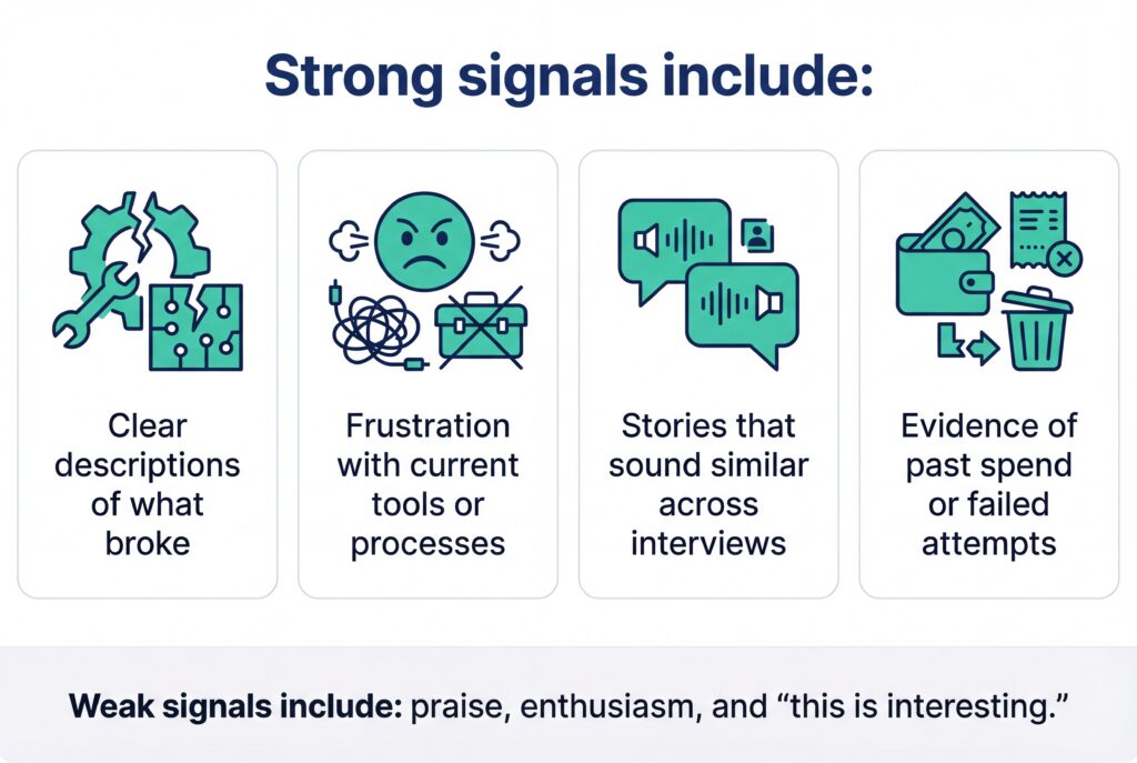 Infographic listing strong GTM signals such as clear breakdowns, tool frustration, consistent interview stories, and evidence of past spend.