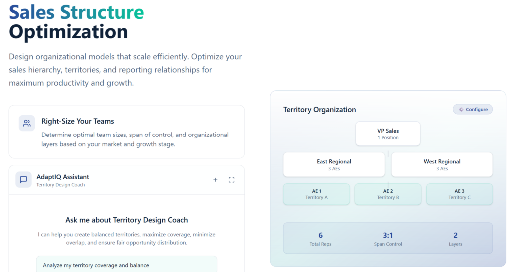 Screenshot of EnableU's sales structure optimization dashboard showing territory organization, team hierarchy, and an assistant for territory design and coverage analysis.