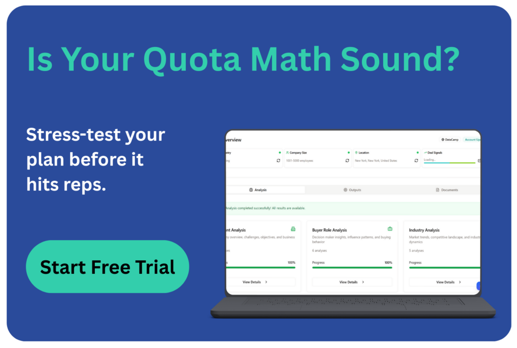 CTA banner reading “Is Your Quota Math Sound?” with Start Free Trial button and platform dashboard preview.