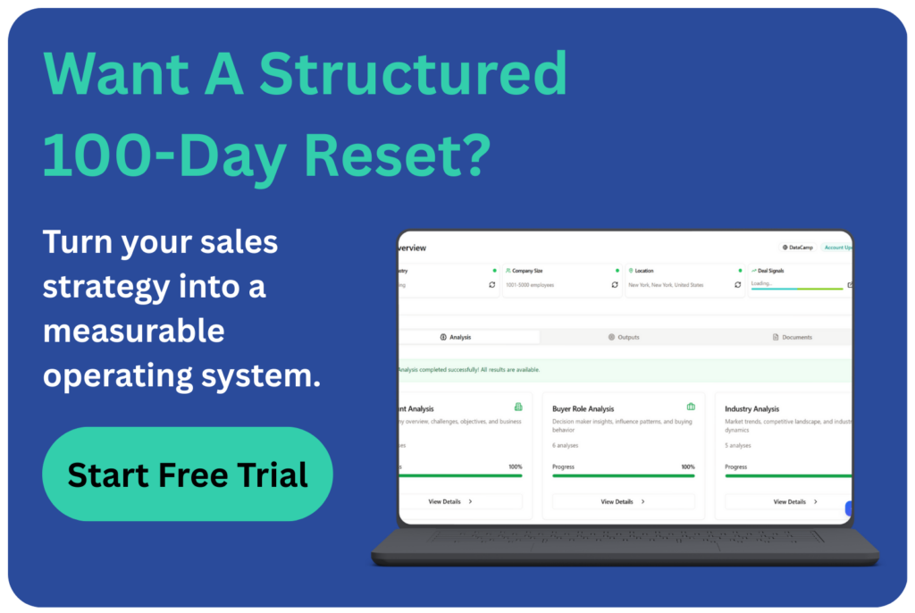 CTA banner reading “Want a Structured 100-Day Reset?” with Start Free Trial button and dashboard preview.