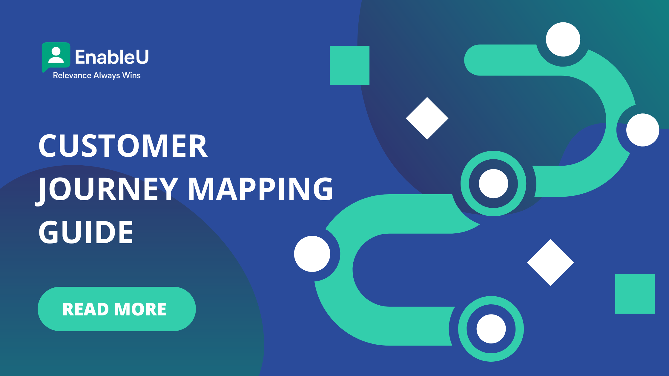 Customer Journey Mapping: How To Create + Template