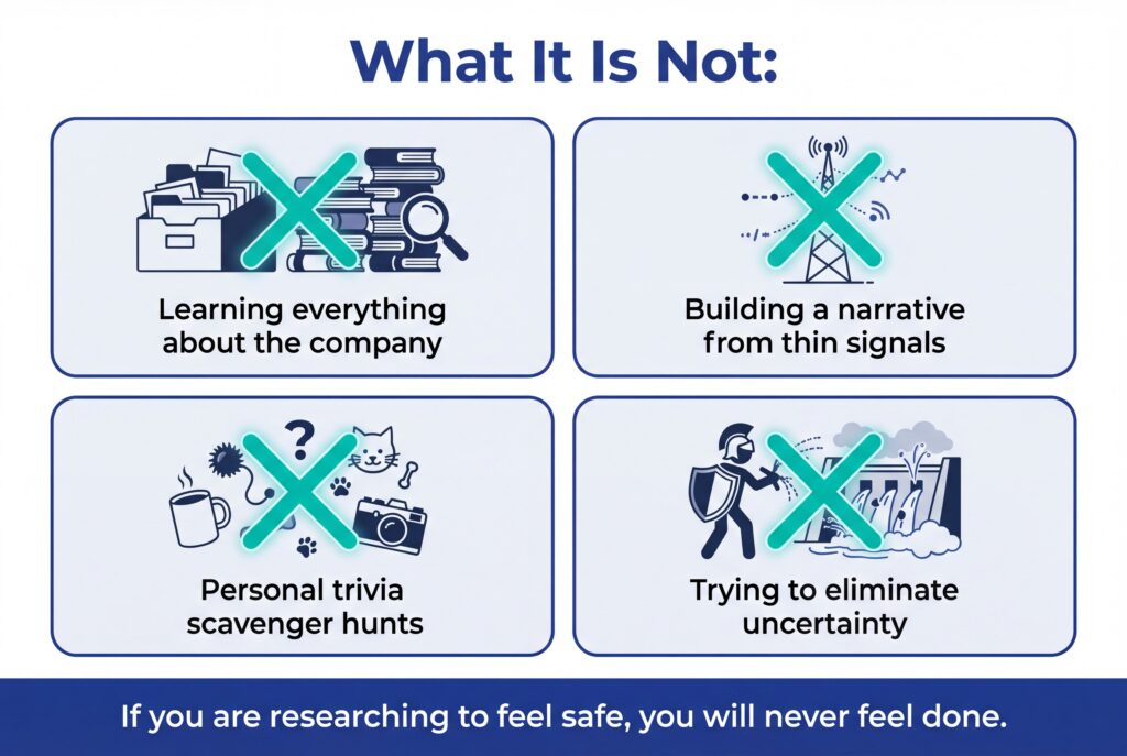Infographic titled “What It Is Not” outlining common misconceptions about sales prospect research.