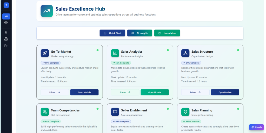 Sales Excellence Hub dashboard showing modules like Go-To-Market, Sales Analytics, Sales Structure, and Team Competencies with completion percentages.
